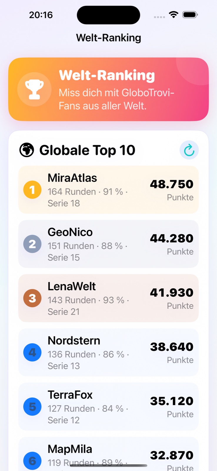 Freiwilliges GloboTrovi Weltranking mit globaler Top 10